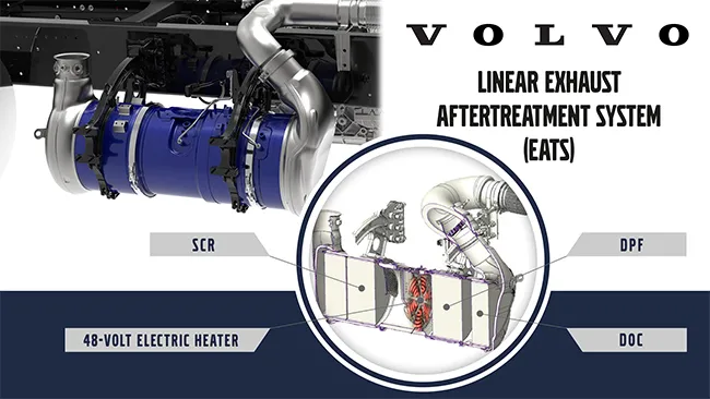 Volvo diagram